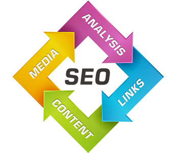 The Most Trusted SEO Service Provider